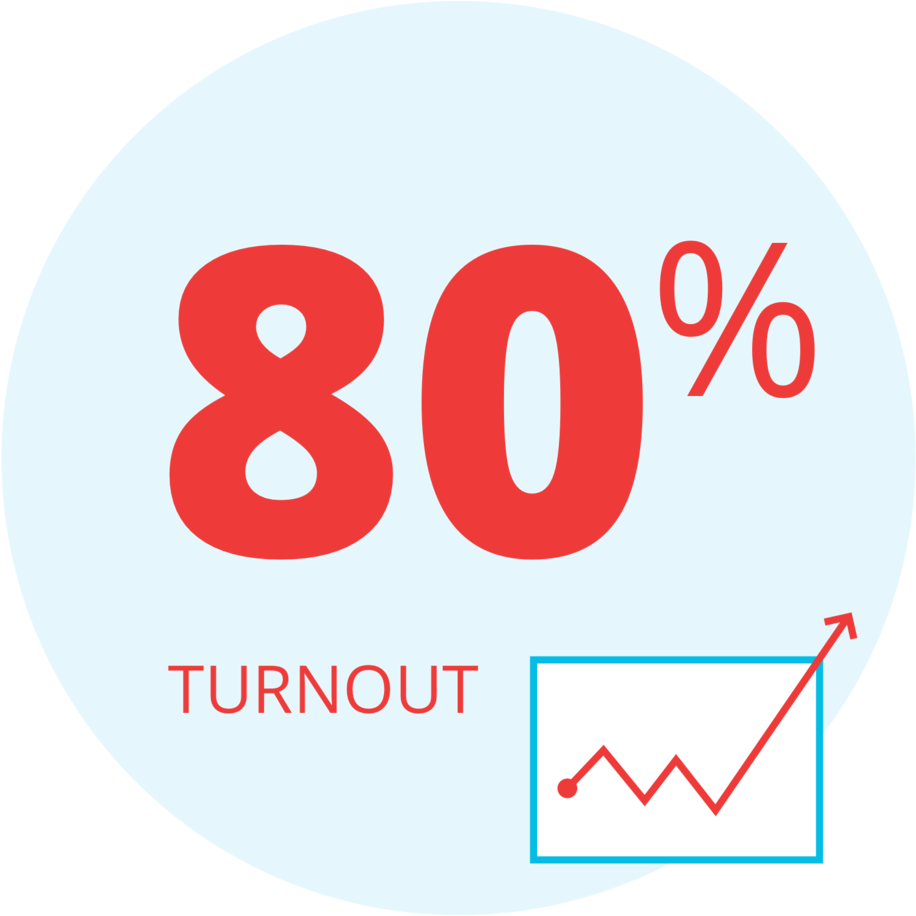 80 Percent - Circle (1000x1000), Png Download