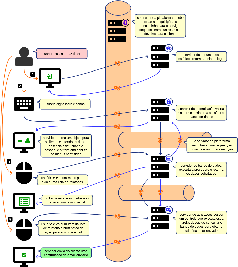 Diagrama7 - Diagram (1091x1259), Png Download
