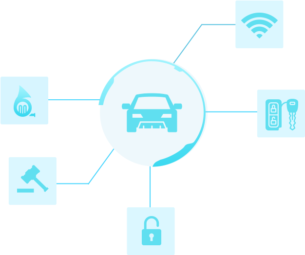 Car Security & Car Alarms - Diagram (668x569), Png Download
