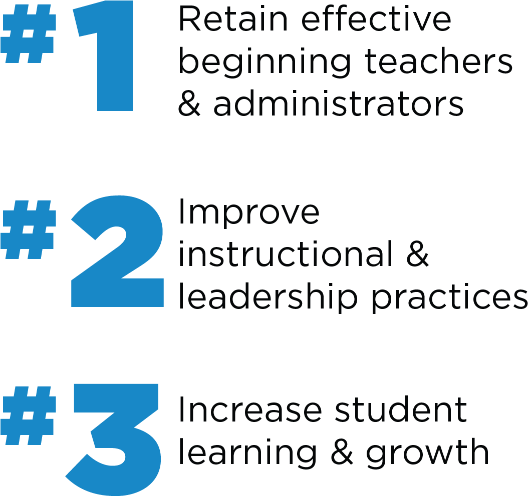 Innovation Clipart Program Evaluation - Number (1061x1135), Png Download