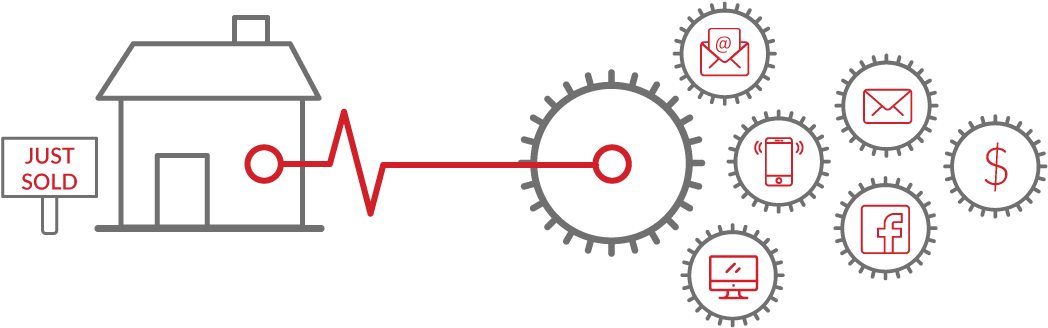 Propelo Has Unique Access To Trigger Driven Life Stage - Circle (1080x369), Png Download
