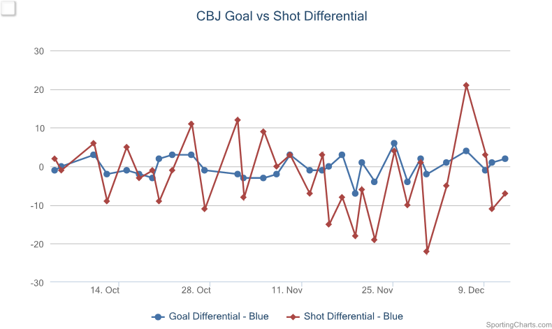 Courtesy Of Sportingcharts - Diagram (800x475), Png Download