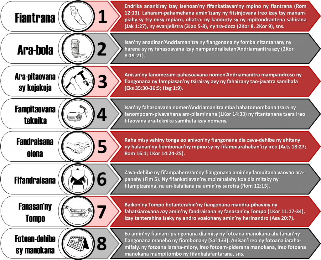 Sehatr'asa © Fiangonana Batista Biblika Ankadivato - Colorfulness (1024x864), Png Download