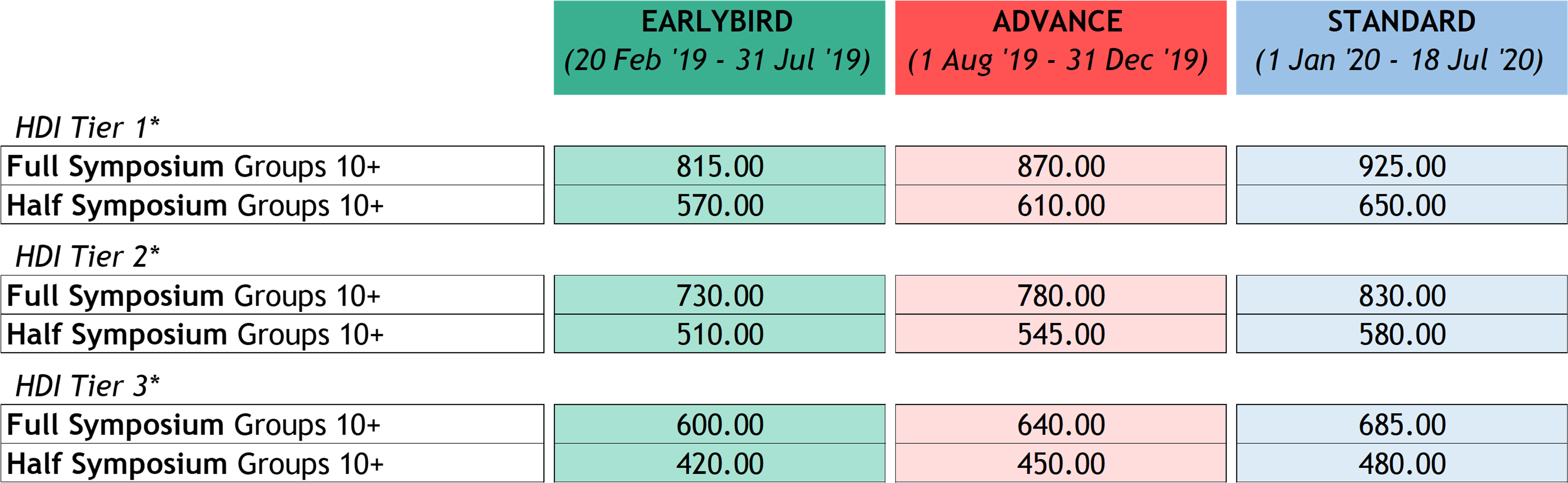 Registration Fees (5802x1835), Png Download