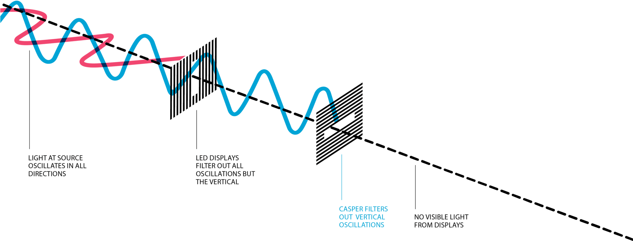 By Selectively Filtering Them Again, Casper™ Renders - Casper Cloaking Technology (2048x788), Png Download