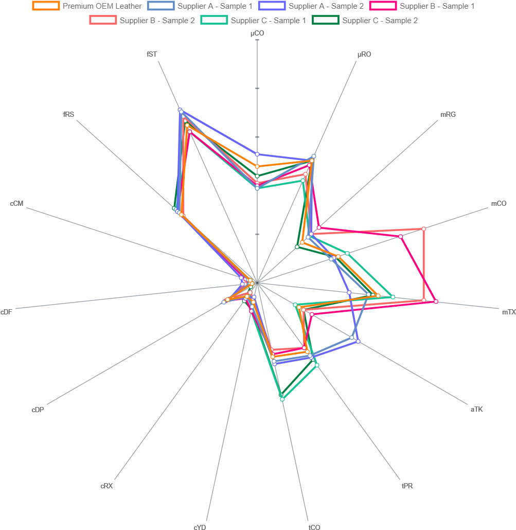The Results Indicated That Several Kinds Of Faux Leather - Diagram (1050x1050), Png Download