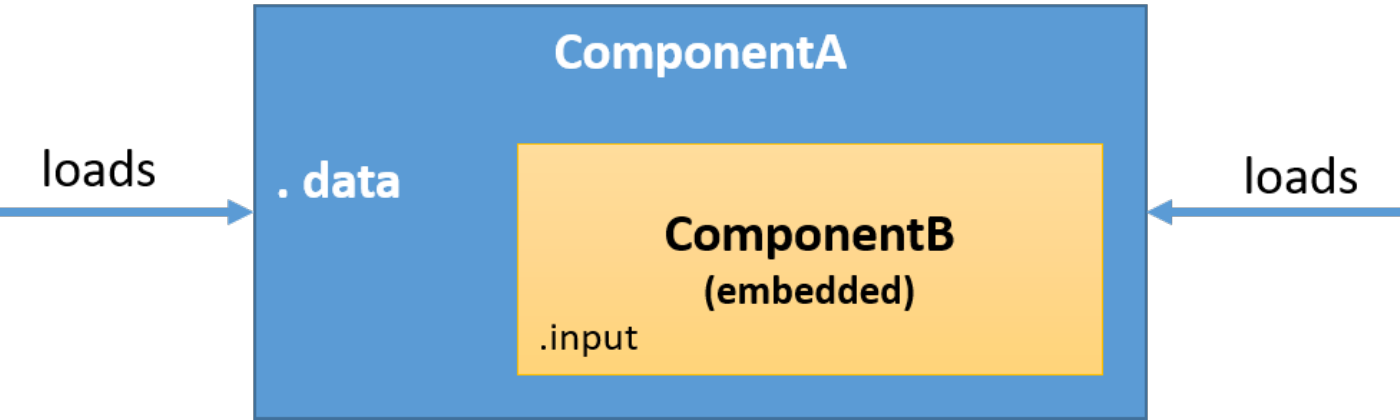 Use The Change Detection Cycle To Manipulate Dom When - Rock And Roll (1400x420), Png Download