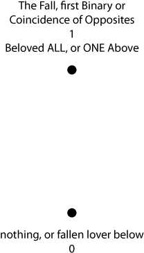 Figure 1 The Fall, First Binary Or Coincidence Of Opposites1 - Modal Window (438x398), Png Download