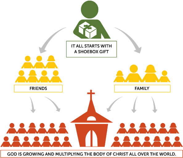 Discipleship Multiplication (670x575), Png Download