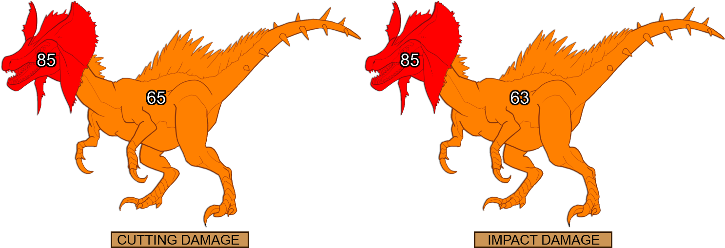 Dmg-greatjaggi - Monster Hunter Tri Great Jaggi (1500x521), Png Download