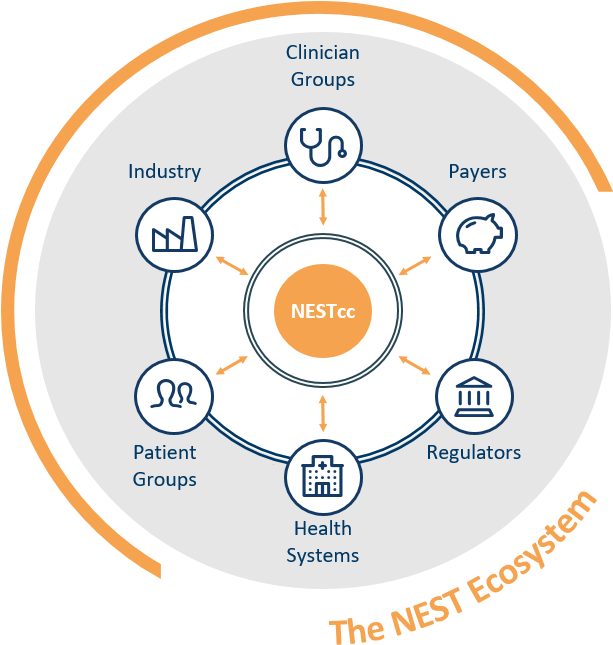 Nest Ecosystem Graphic - Nest Ecosystem (676x705), Png Download
