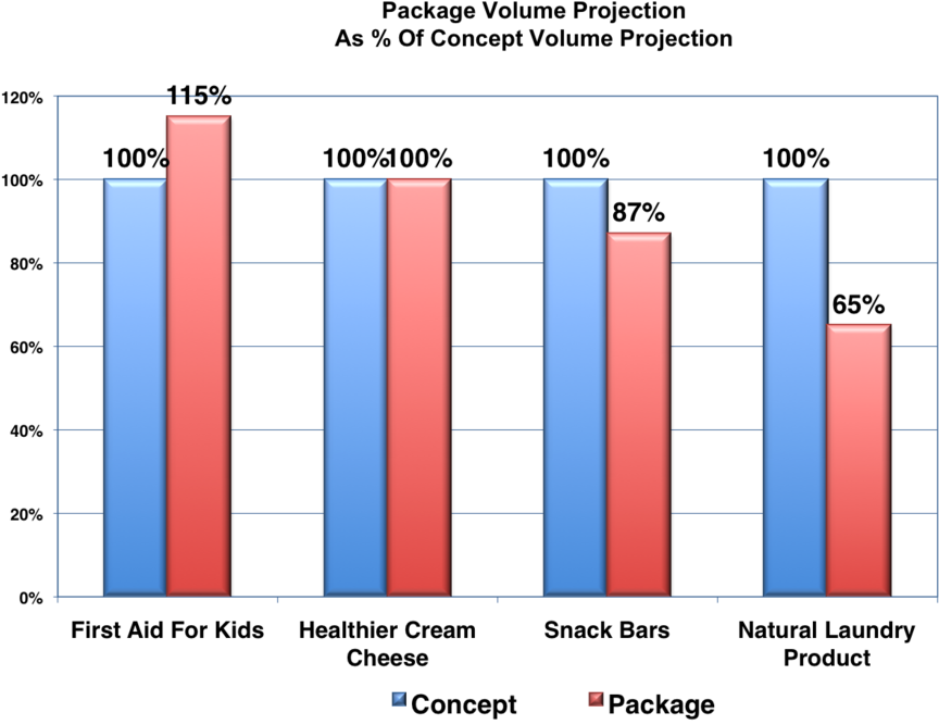 Packaging-volume - Diagram (1000x685), Png Download