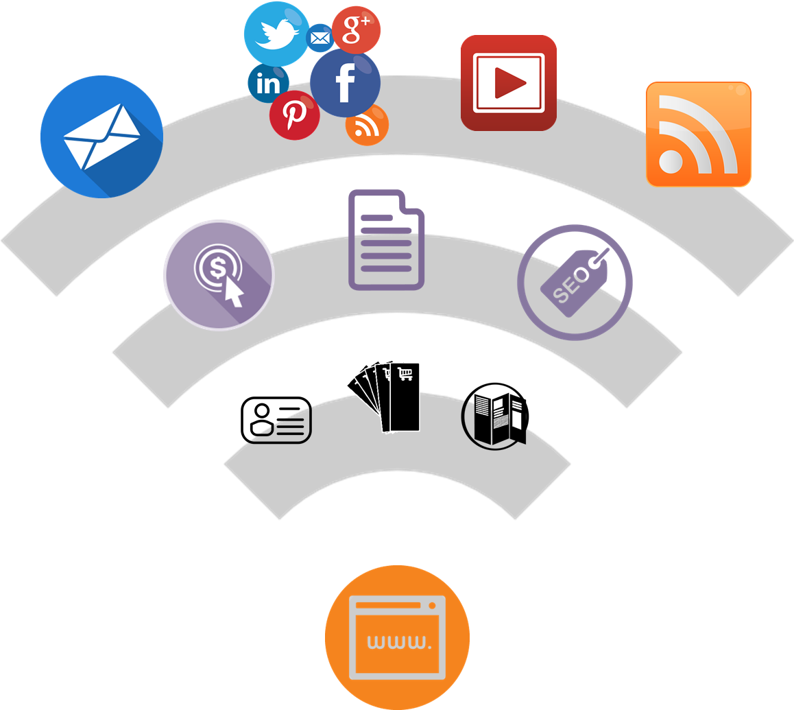 Emarketing - E Advertising (1157x1042), Png Download