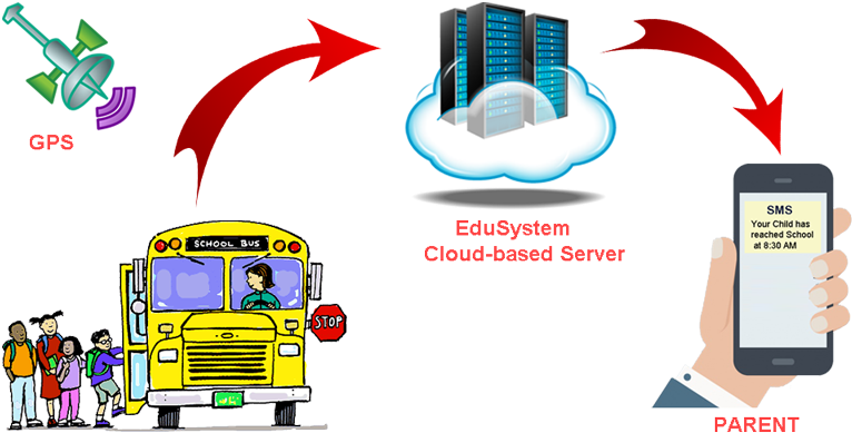 Feature List - Staying Safe On Bus (800x400), Png Download
