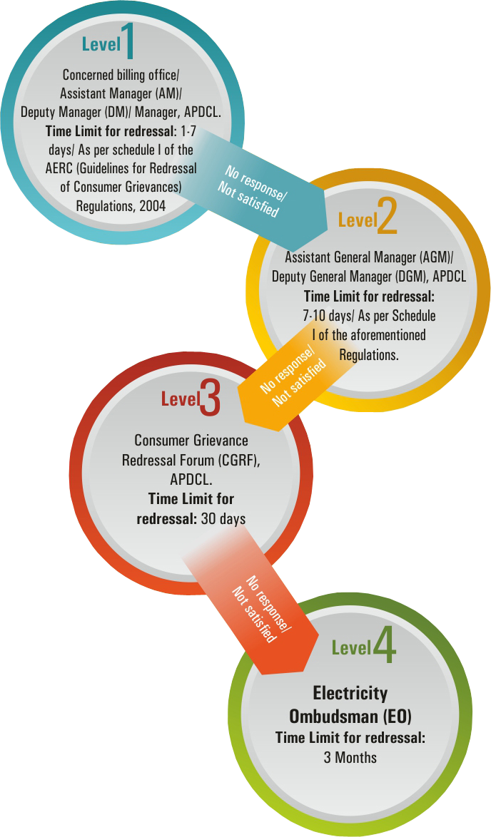 Government Of Assam Power Assam Electricity Regulatory - Document (688x1174), Png Download