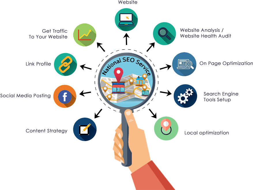 National Seo Services Escalate Your Business Online - Search Engine Optimization (899x703), Png Download