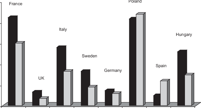 Comparison Of 1991 1994 Anti-hcv Prevalence (black) - Diagram (776x418), Png Download