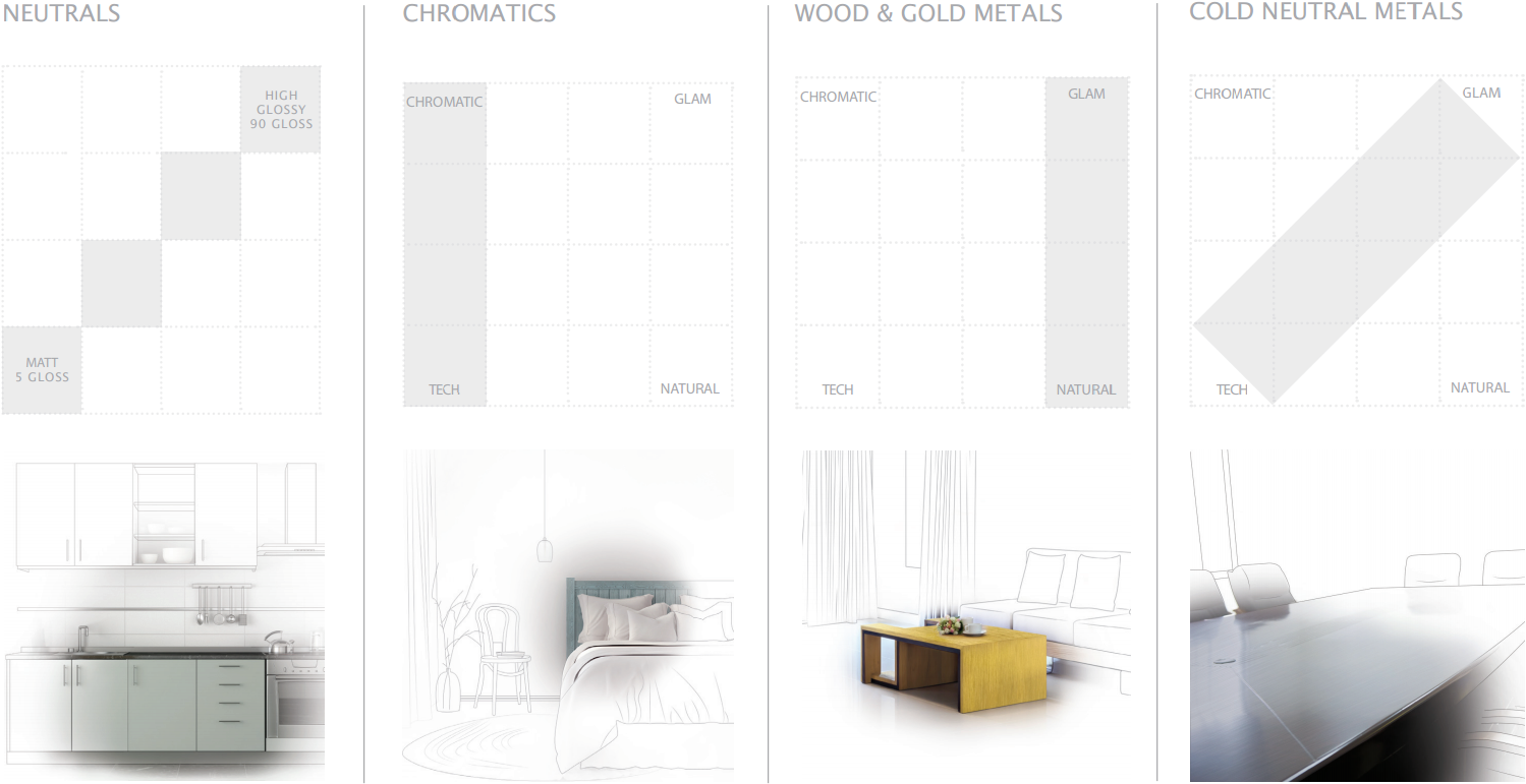 Color Trend Habitat - Drawer (1552x854), Png Download