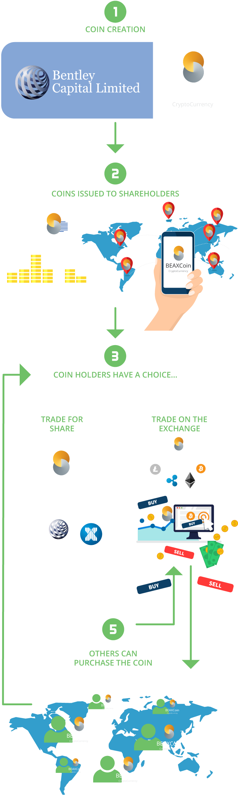 Beaxcoin Explained V3 Mobile - Cartoon (800x2665), Png Download