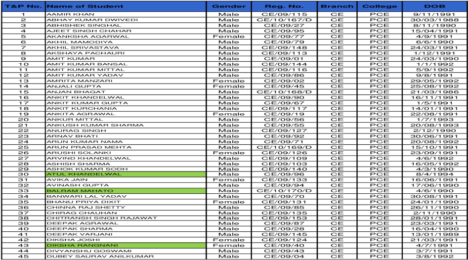 Sharma Mr - Number (1200x630), Png Download