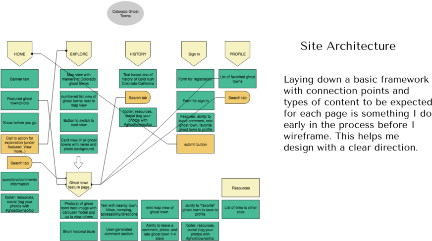 Architecture (1000x560), Png Download