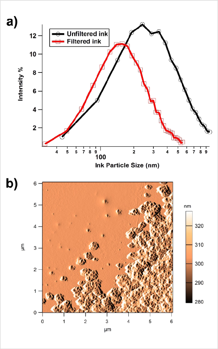 Particle Size Distribution Of Filtered Vs Unfiltered - Size Of Tattoo Pigments (696x1113), Png Download