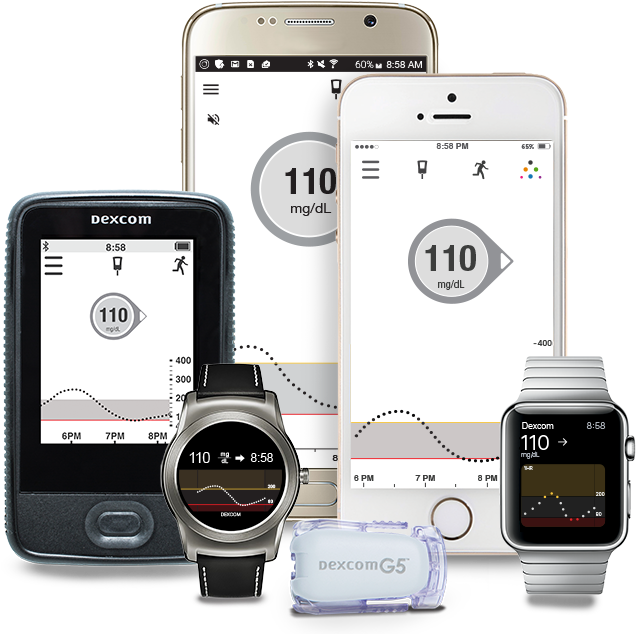 Download - Diabetes Device (933x651), Png Download