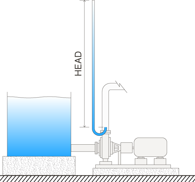 What Is Head 1 - Diagram (642x599), Png Download