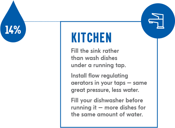 Know Your Water Use - Sign (974x458), Png Download