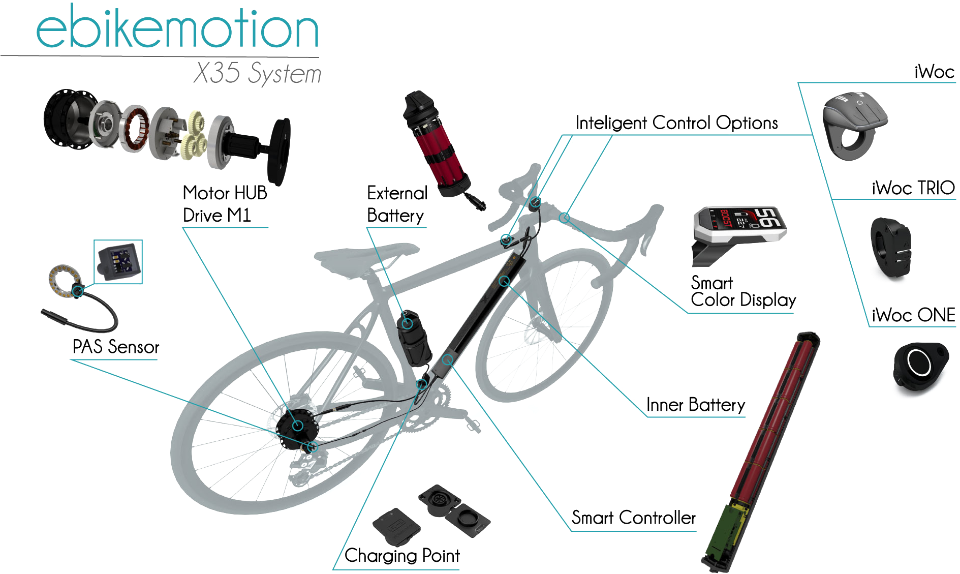 Motor M1 36v/250w, 250 W Battery, Hmi, Wiring & Accessories - Ebikemotion X35 (1920x1200), Png Download