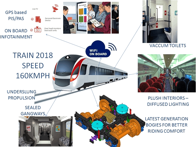 Train 2018 Project - Indian Railways Train 18 (648x486), Png Download