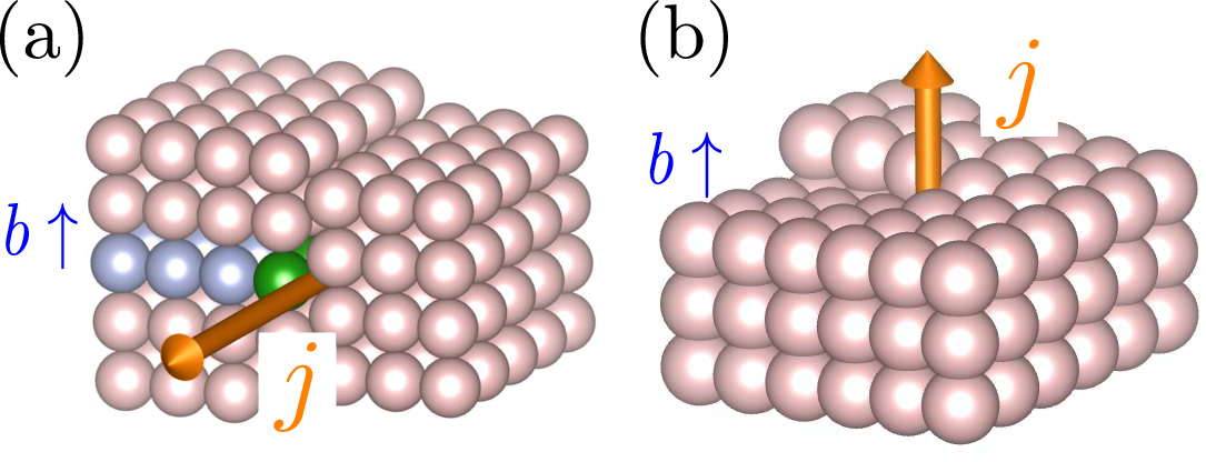 Show More Plots - Illustration (1085x416), Png Download