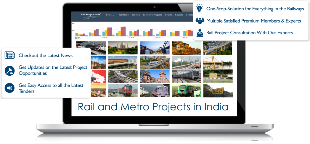 Rail Analysis Projects - Web Page (1046x525), Png Download