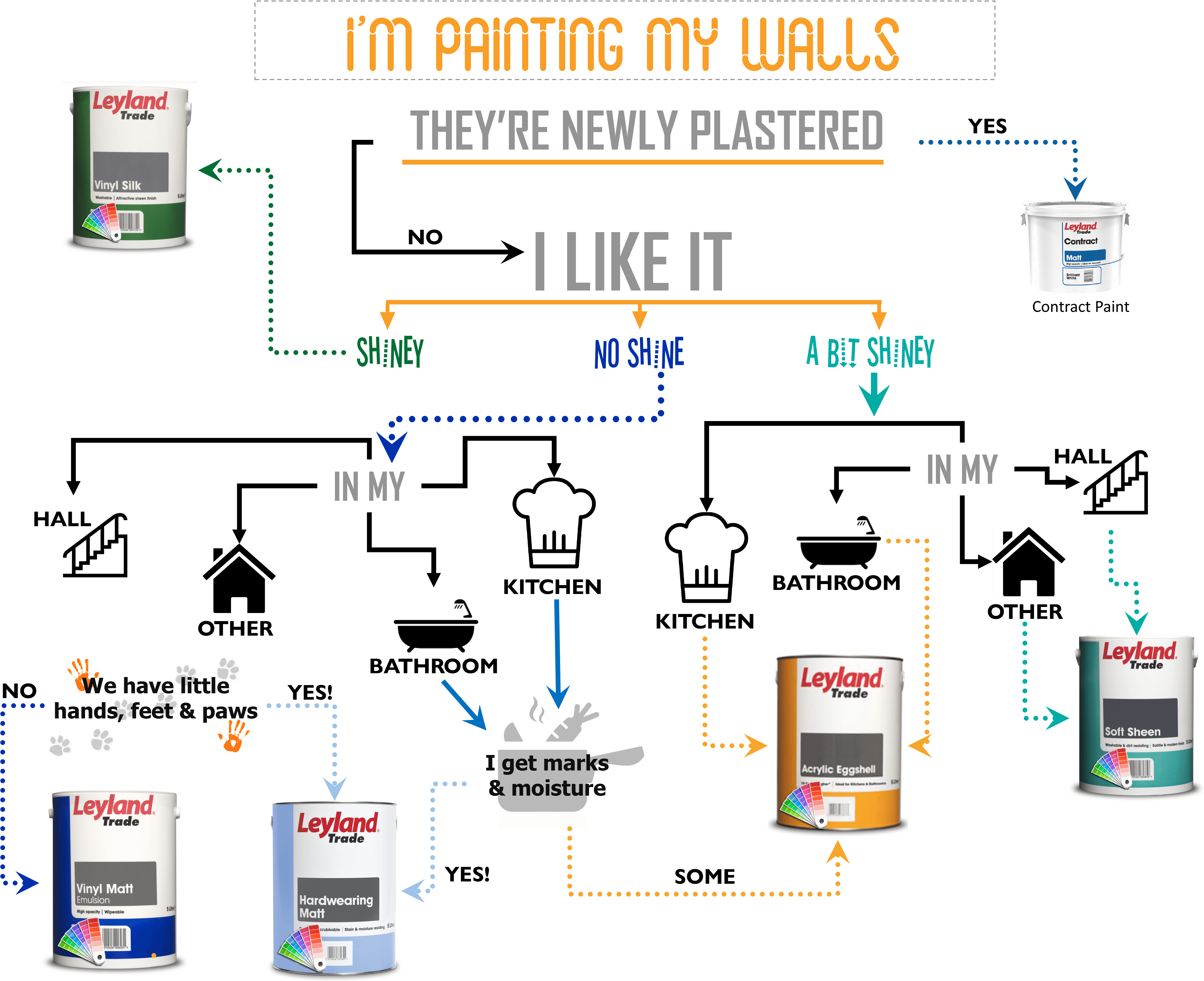 For More Details On Any Of The Types Of Paint We Sell - Csgodices (4799x3885), Png Download