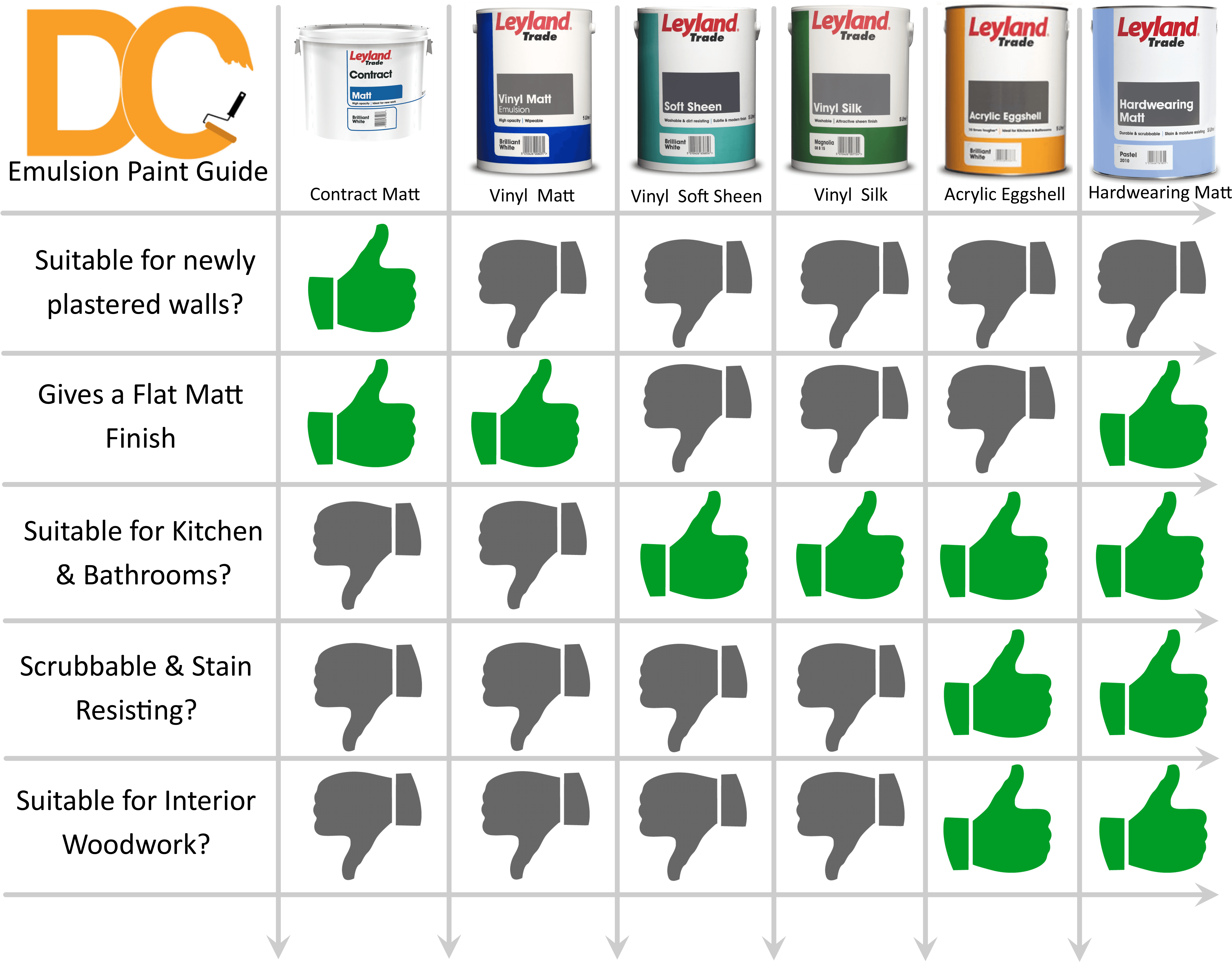 For More Details On Any Of The Types Of Paint We Sell - Snowbirds For Metal Roofs (4961x3700), Png Download