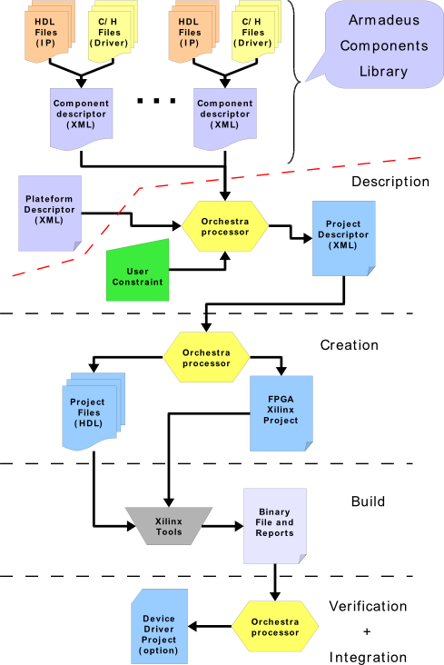 File - Orchestra - Diagram (489x732), Png Download