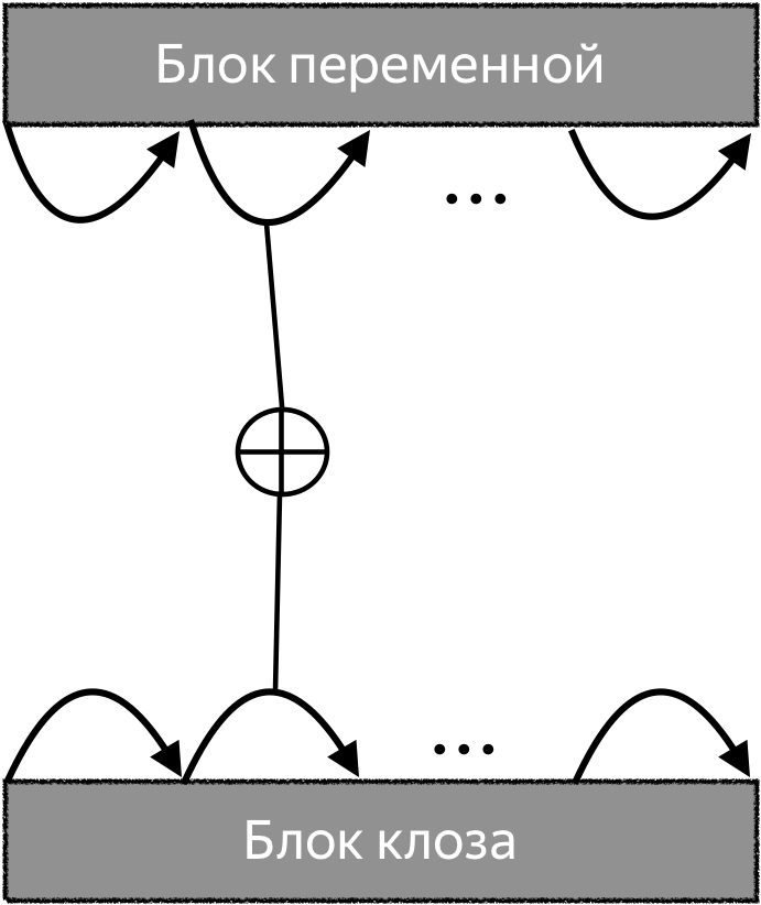 Blocks Connection - Diagram (780x1040), Png Download