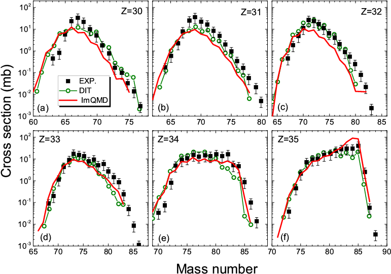 Show More Plots - Diagram (851x576), Png Download
