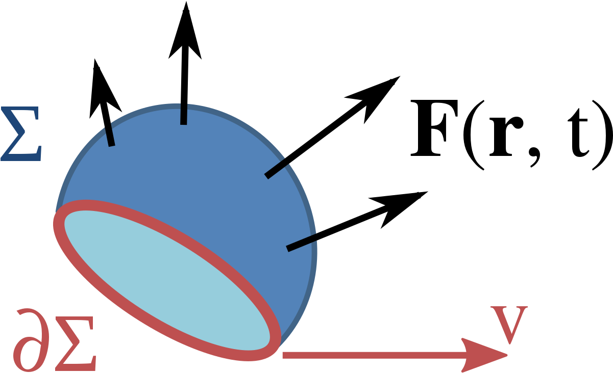 Vector Field And Flux - Sigma (1280x807), Png Download