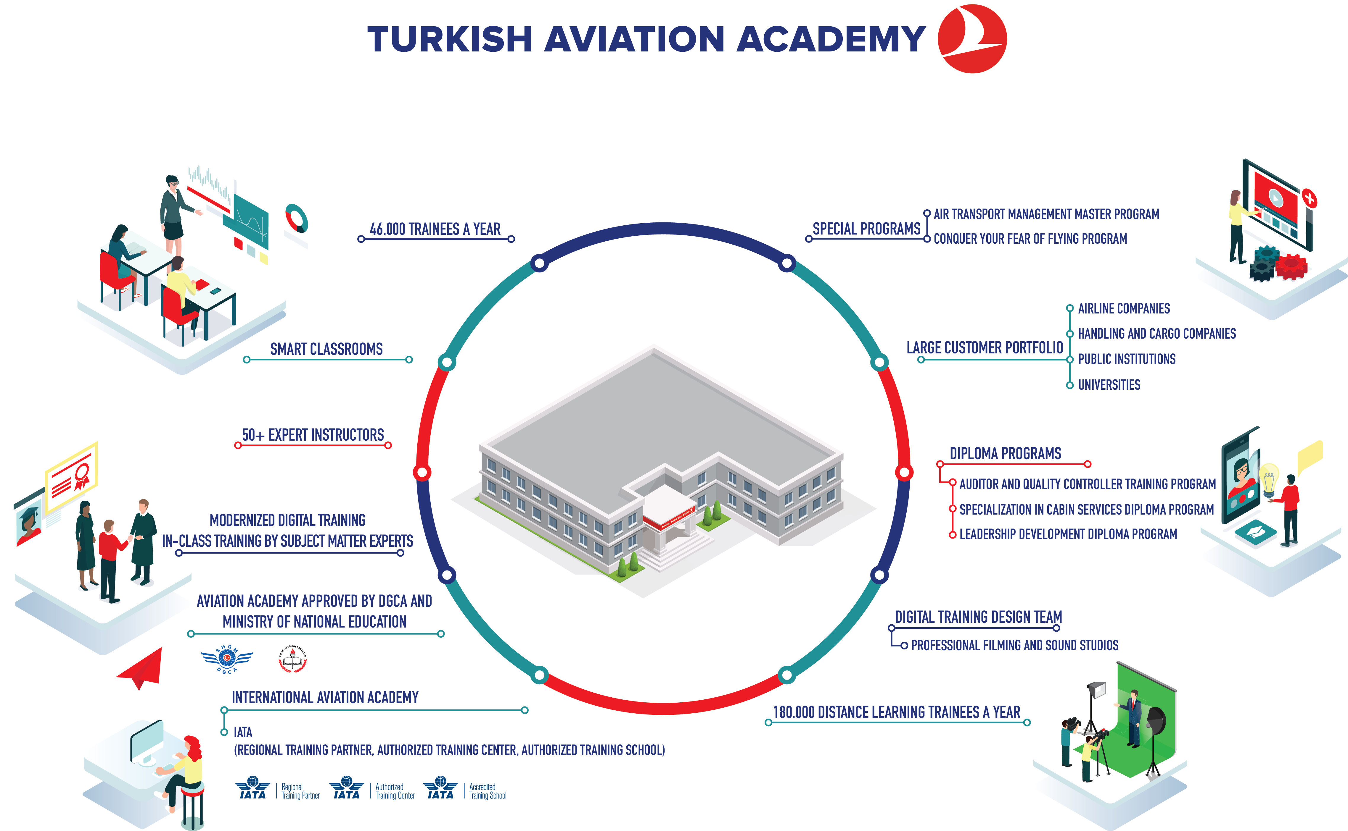 With The Opening Of Mega Hub Istanbul Airport, Our - Turkish Airlines (4962x3508), Png Download