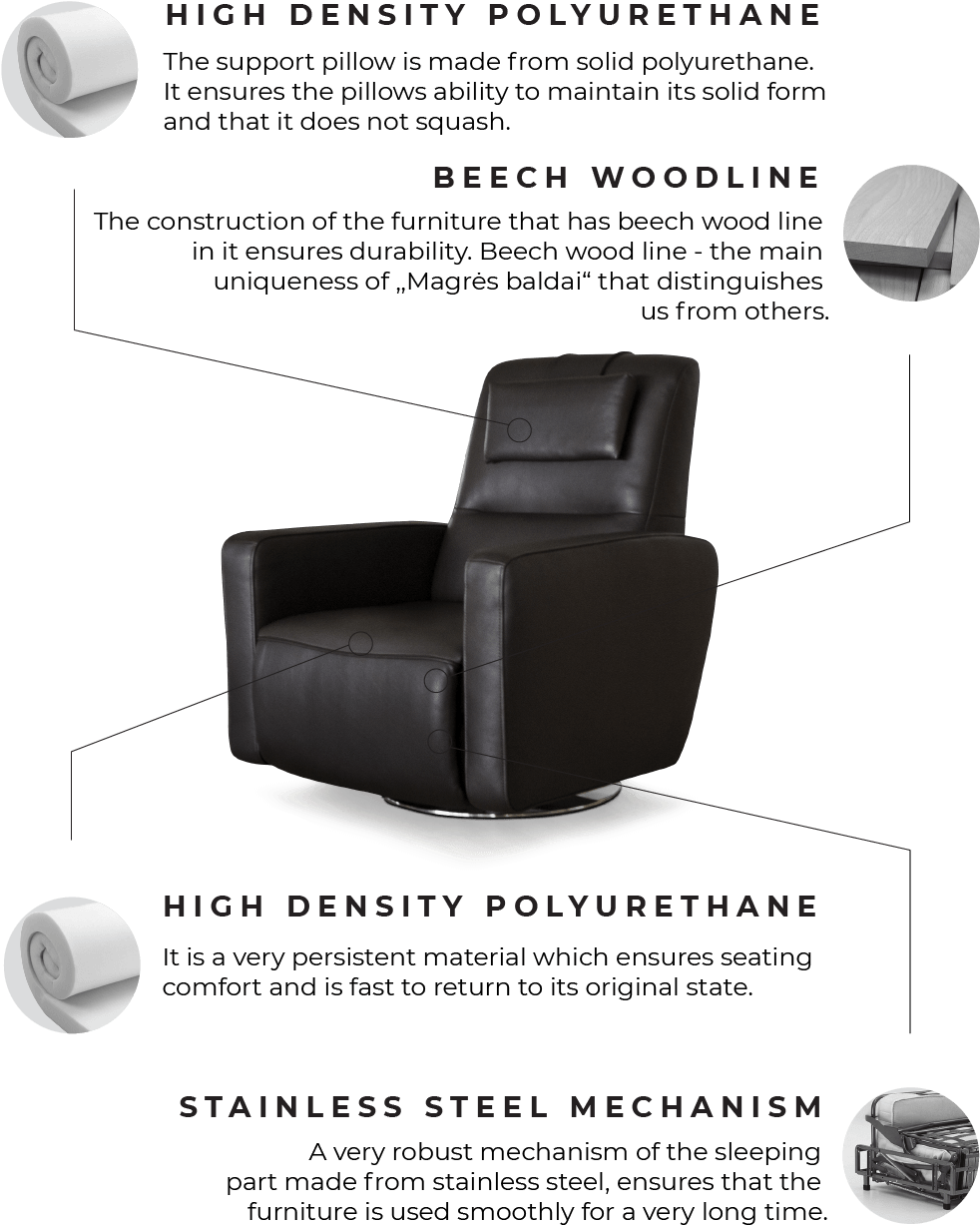 King Fotelis Pjuvis Telefonui En - Recliner (1000x1250), Png Download