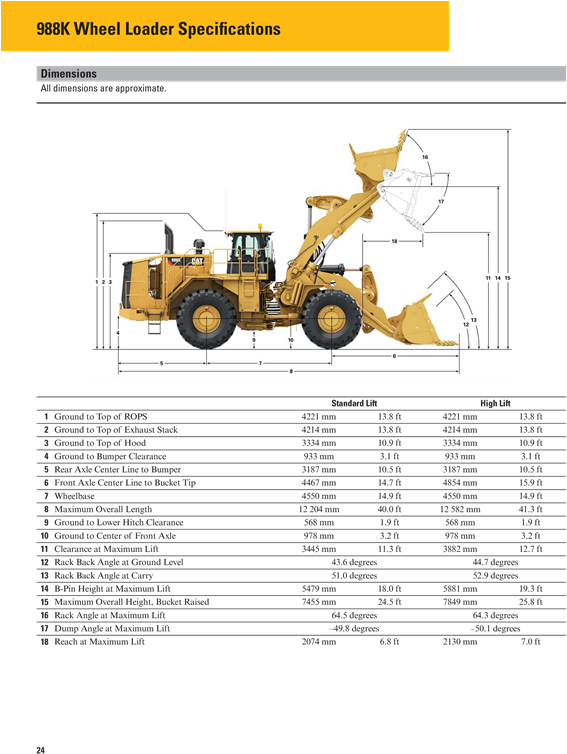 Caterpillar Logo Png Transparent Amp Svg Vector Freebie - Cat 988 Specs (600x776), Png Download