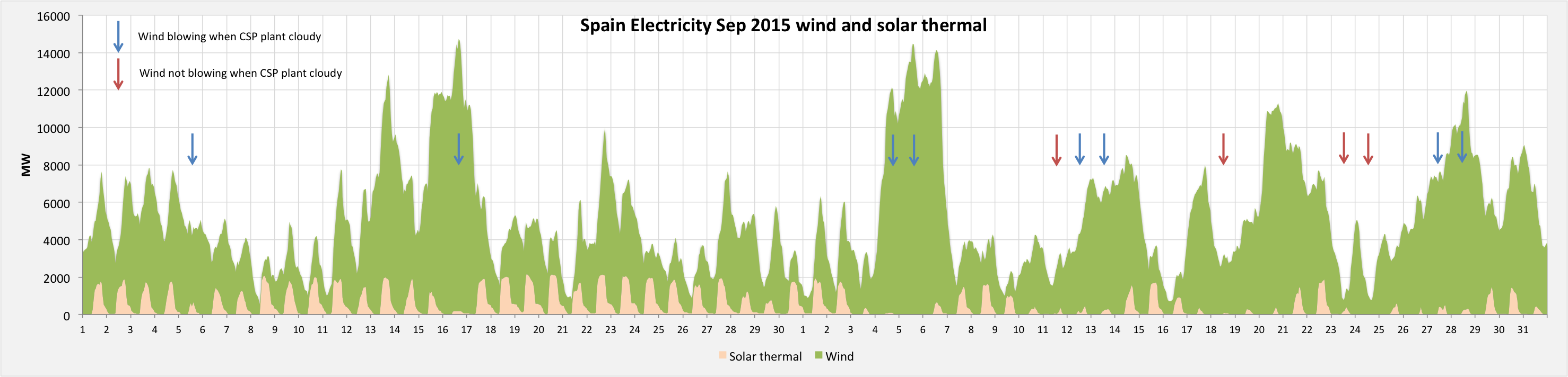 Plot (2956x712), Png Download