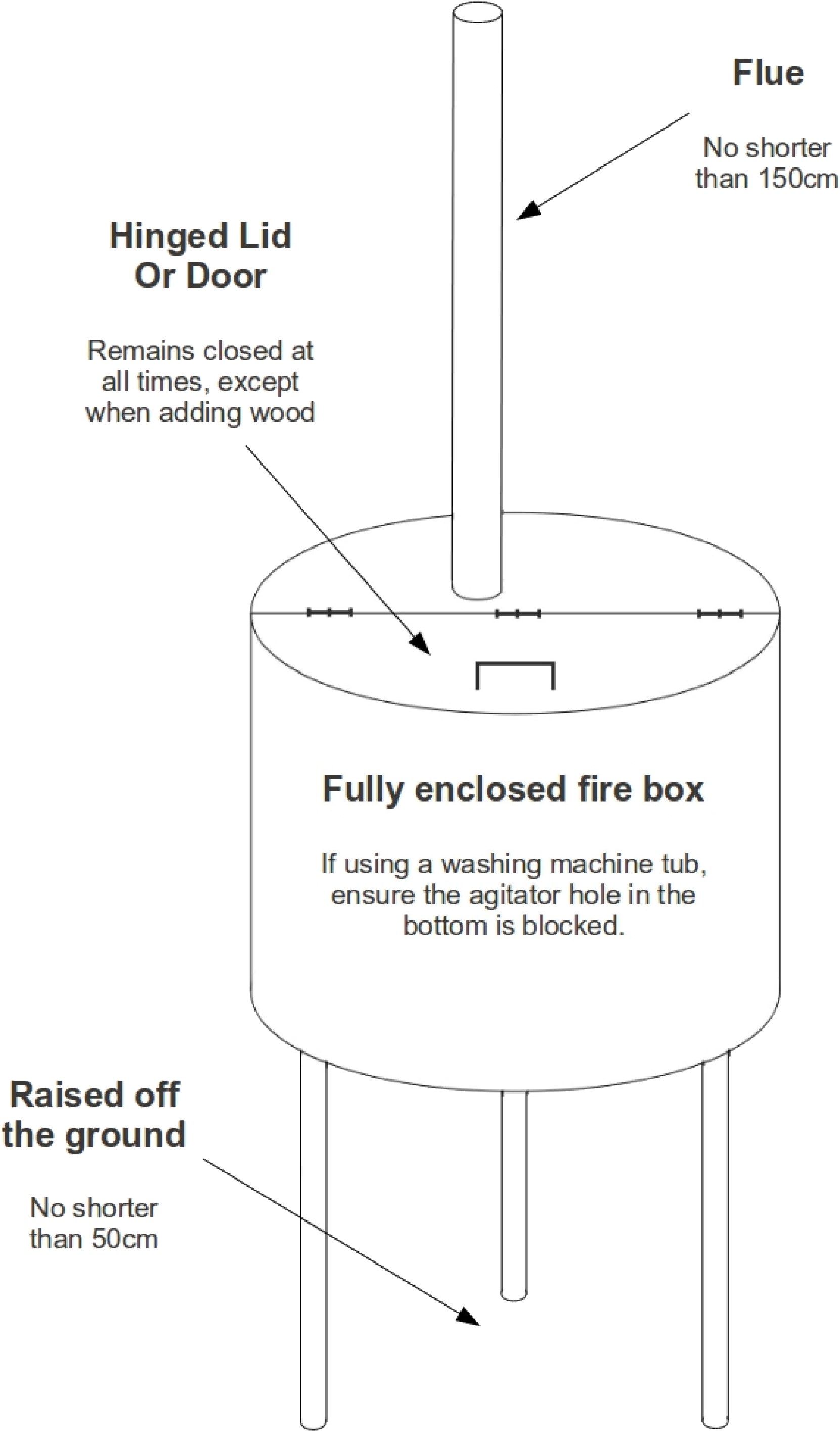 Diagram (1661x2828), Png Download