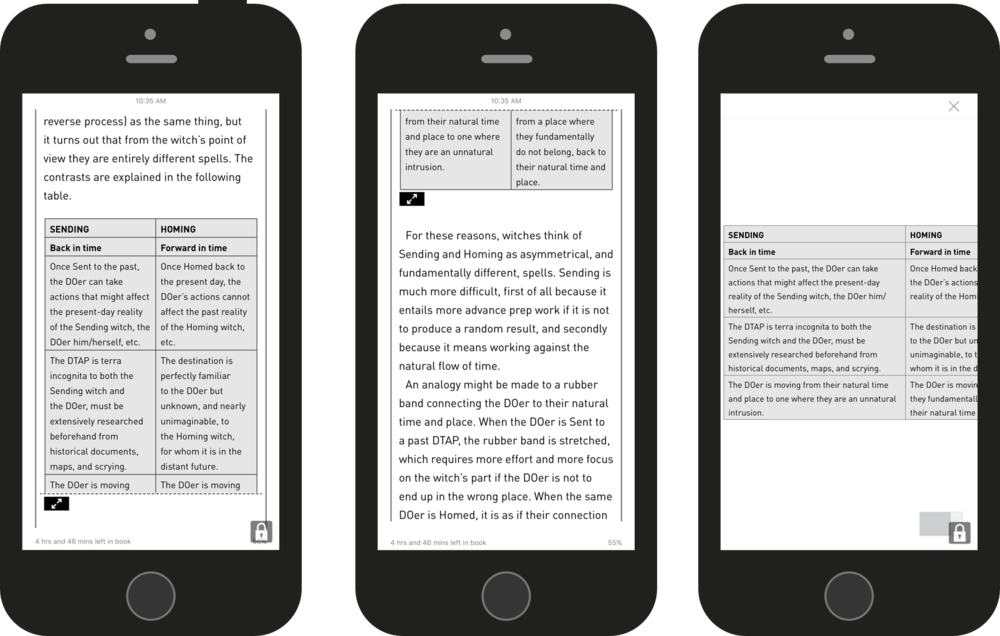 Data Tables Iphone@2x (1000x636), Png Download
