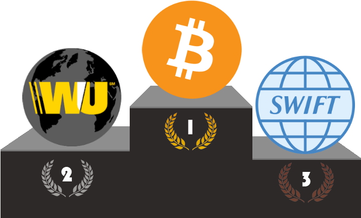 Winner Podium Png (720x470), Png Download