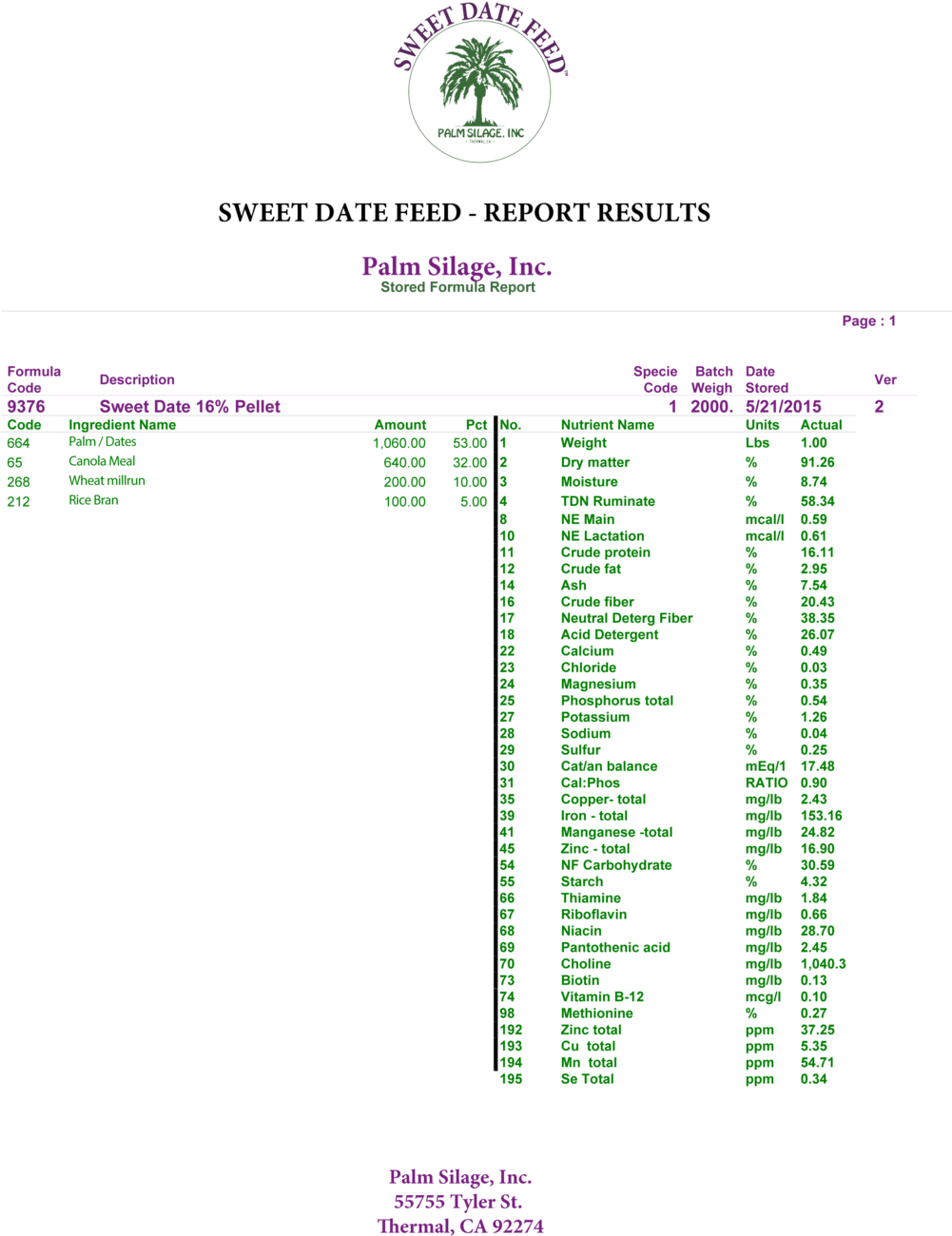 7 31 17 Stored Formula Report - Document (1000x1366), Png Download