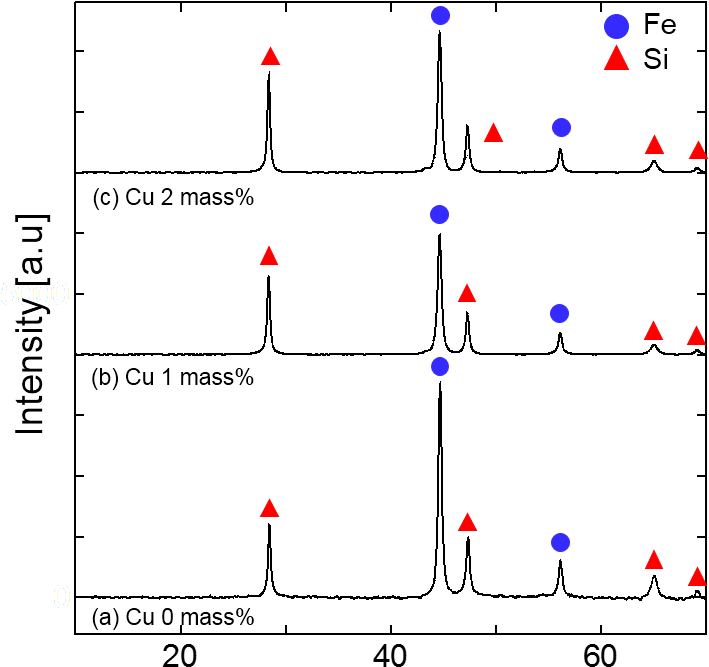 Diagram (752x709), Png Download