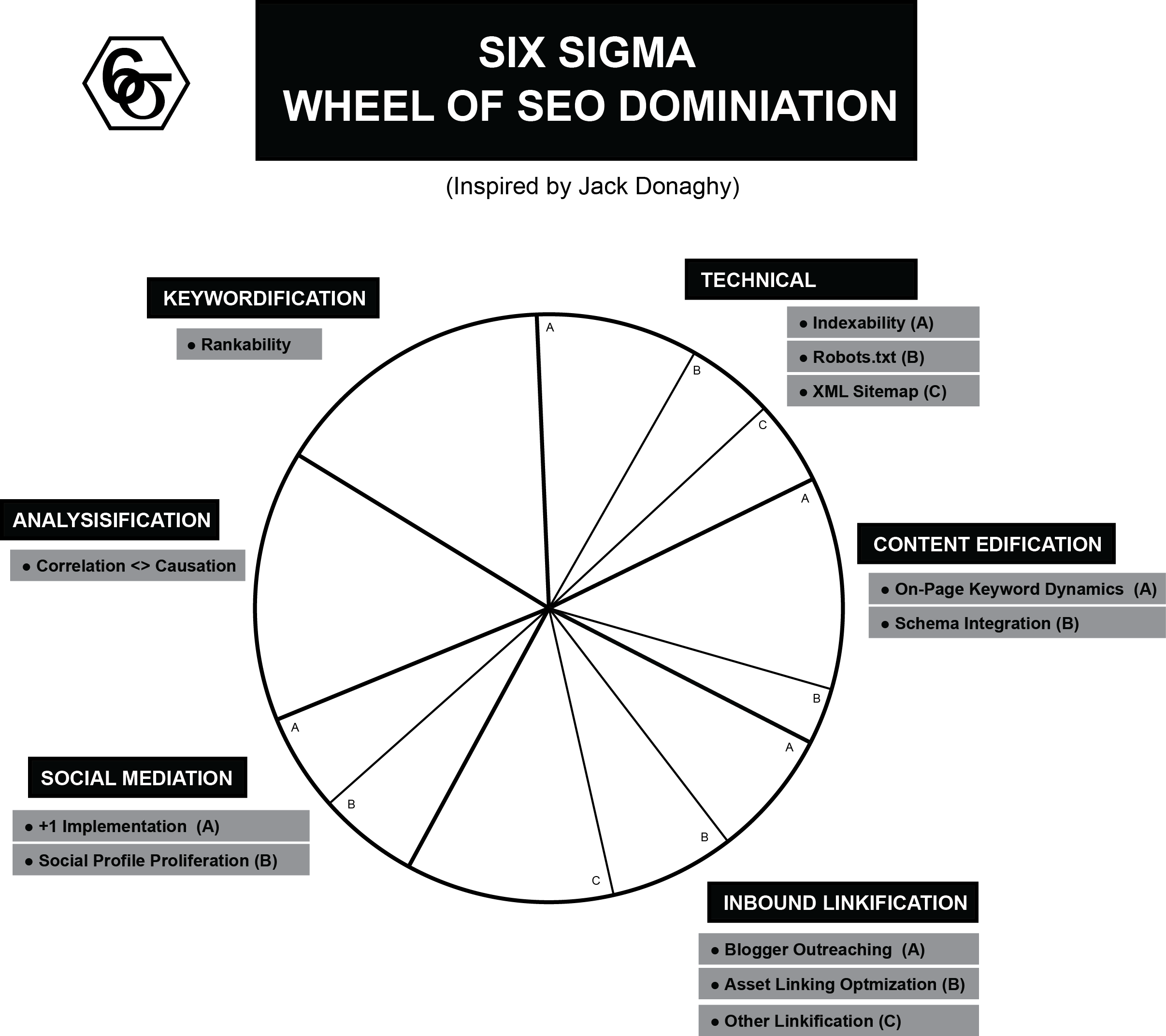Seo Wheel Of Domination - 30 Rock Six Sigma Wheel Of Domination (2413x2144), Png Download