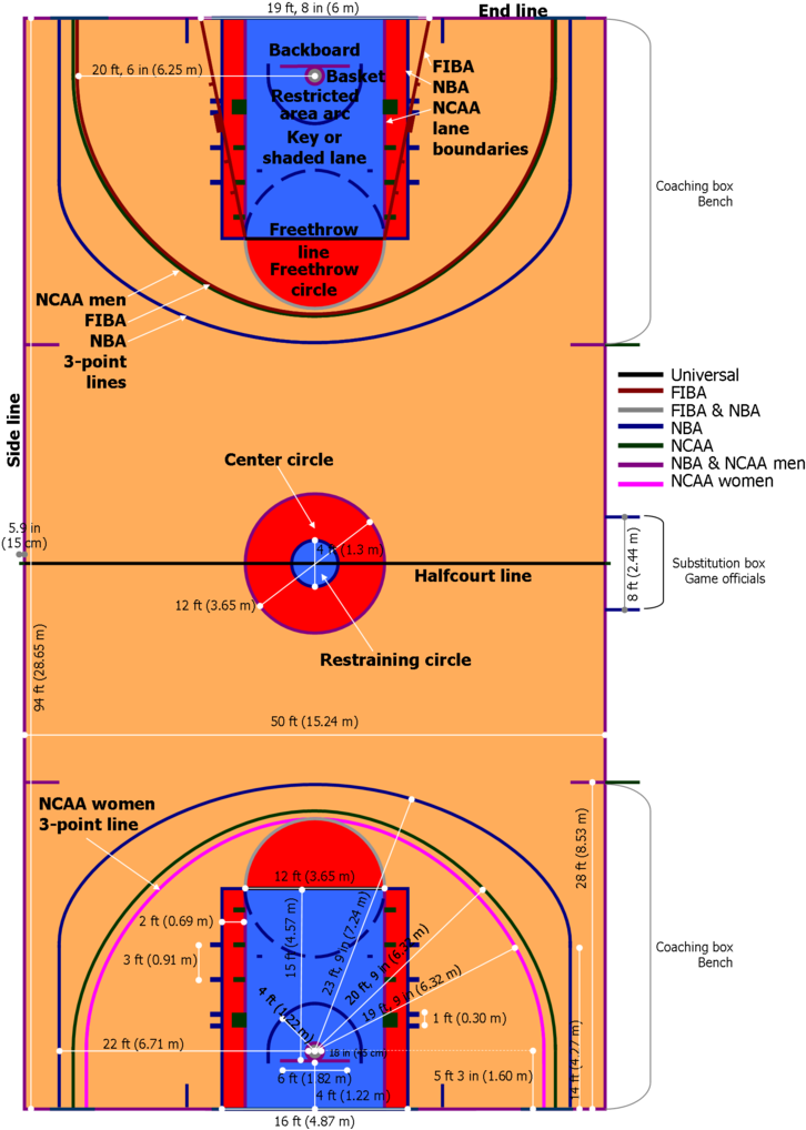 Basketball Season Is Back - Part Of Basketball Court (744x1024), Png Download